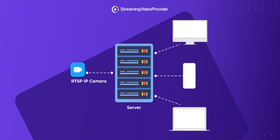 Live Stream Security Camera
