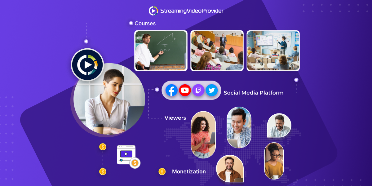 Comparison: The Best Video Hosting Platforms For Online Courses