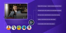 How To Make A Video Course Website